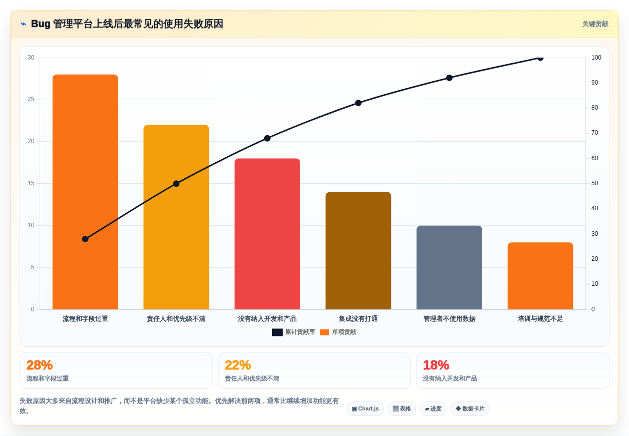 研发团队必备:2026年最受欢迎的5大bug在线管理平台推荐