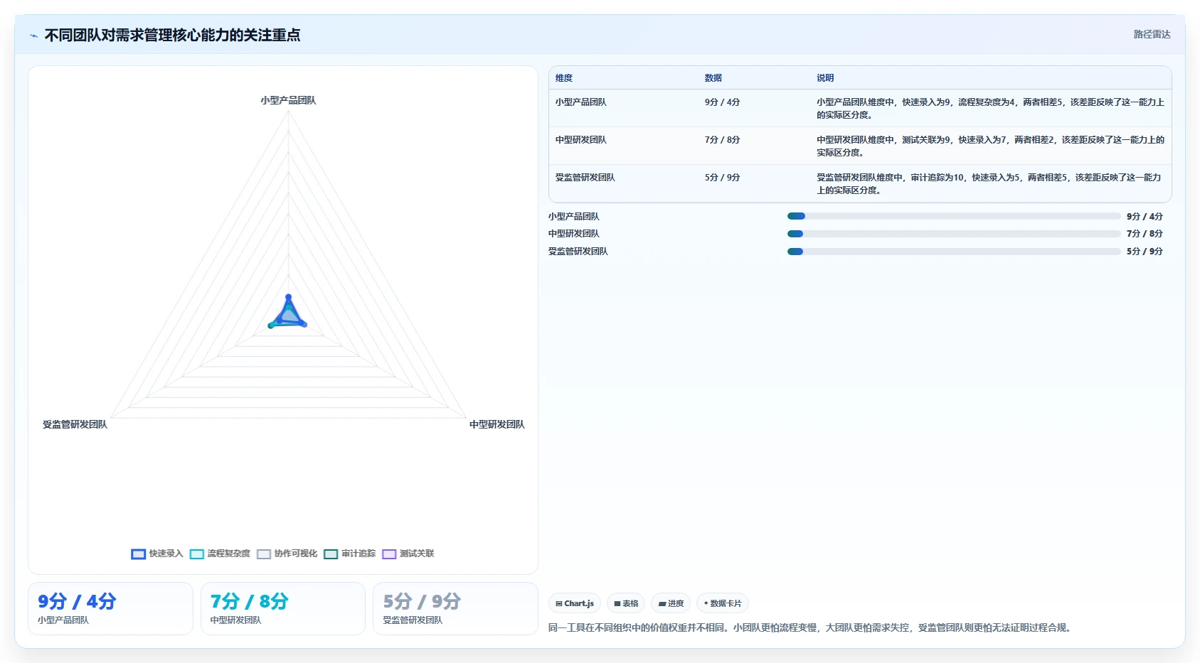 2026年常用的需求管理工具哪个功能全面：深度测评与核心能力解析
