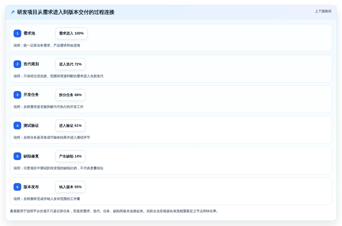2026年效率之选:6款顶级通用项目管理工具全面对比