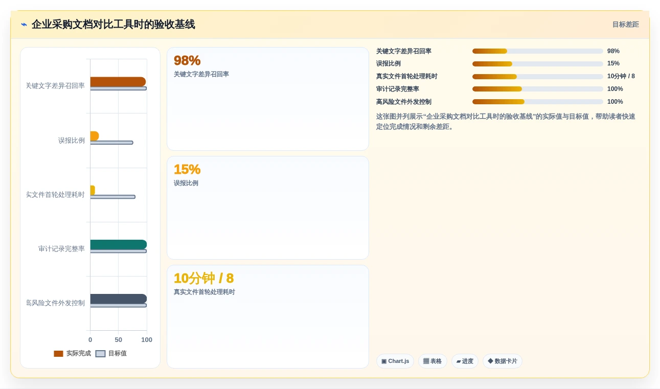 文档对比新境界:2026年最值得投资的5大两个文档对比的软件推荐