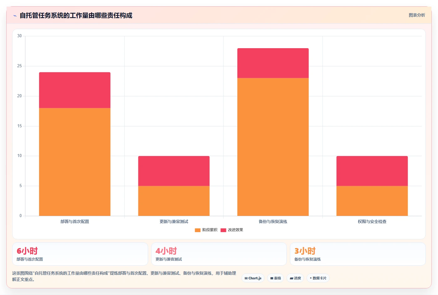 提升效率必备:2026年度7大任务助手增强版源码推荐