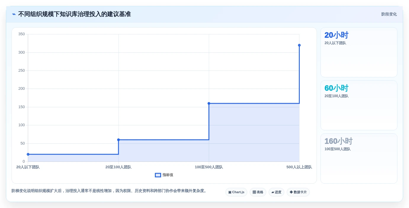 选对知识库建立软件很重要!2026年6大热门工具深度对比