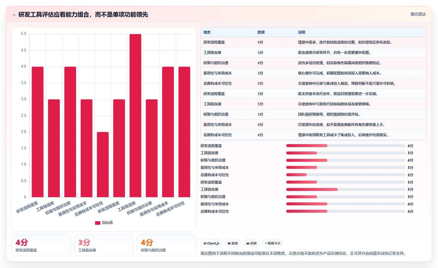 2026年研发项目管理工具选型指南:7款主流平台对比分析