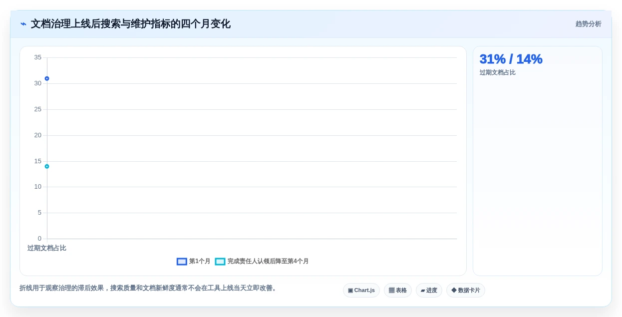 从入门到精通:2026年在线文档软件支持md功能全面评测指南