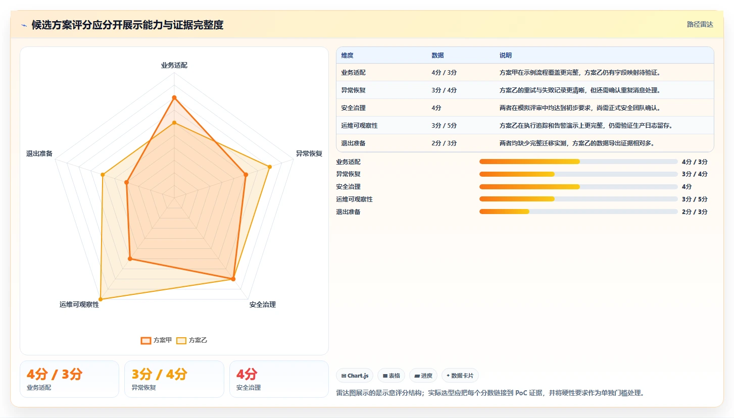 项目经理必读：如何在2026年选择最适合的开发集成平台？5大要点解析