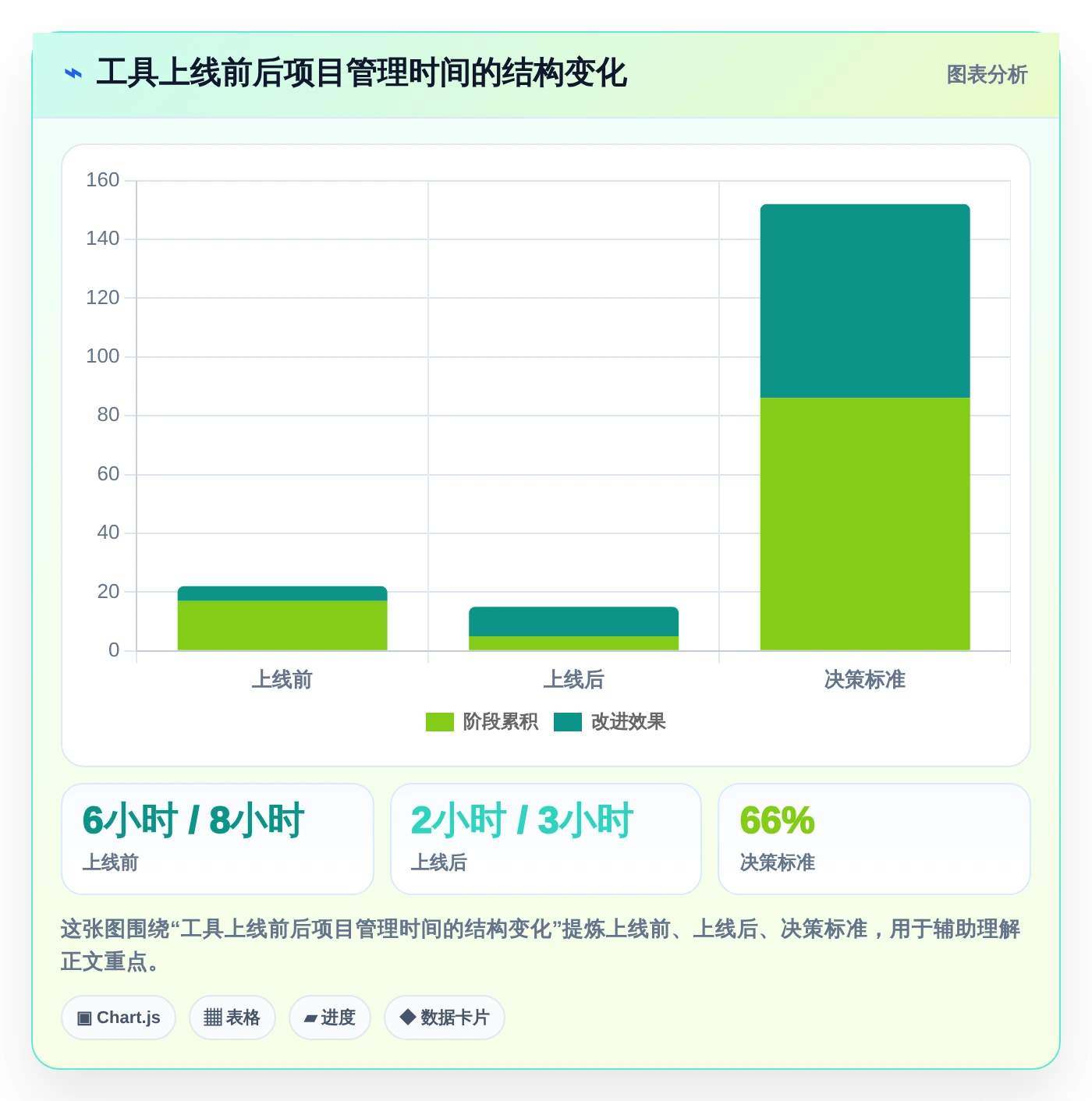 敏捷开发Scrum工具选型指南:2026年项目管理必备的5款顶级工具