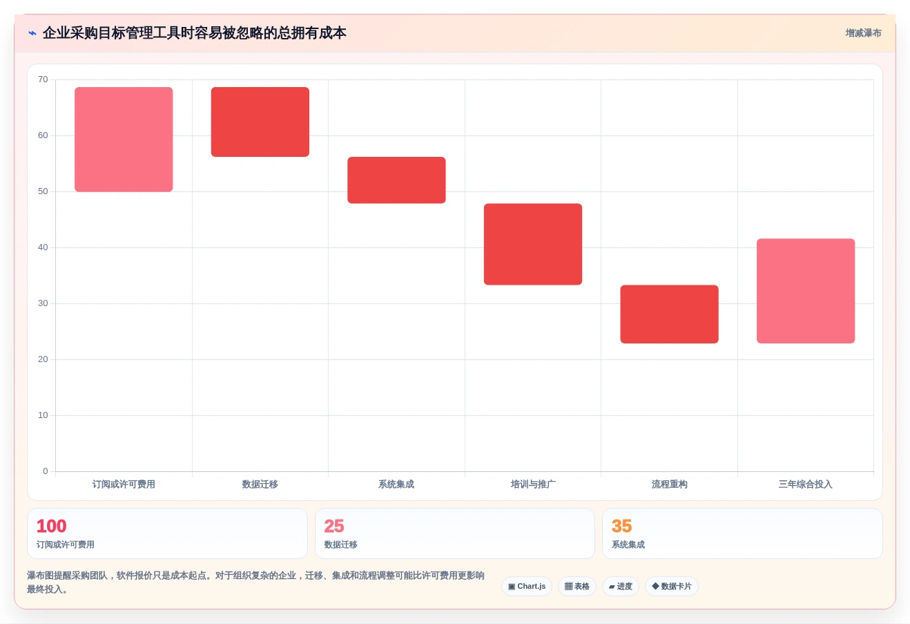 智能化时代:如何挑选适合你团队的目标管理工具?2026年选购指南