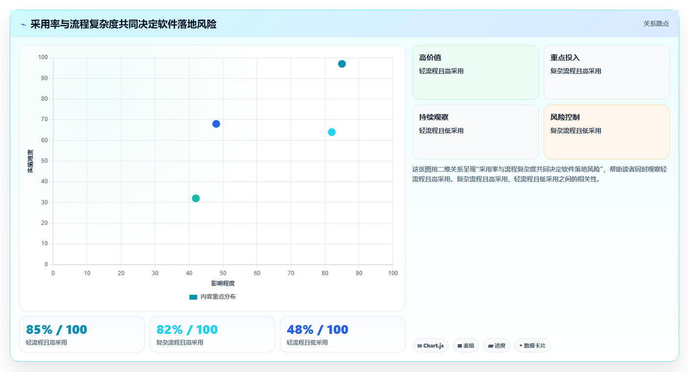 2026年项目管理新趋势:6款顶级pmc软件工具深度对比