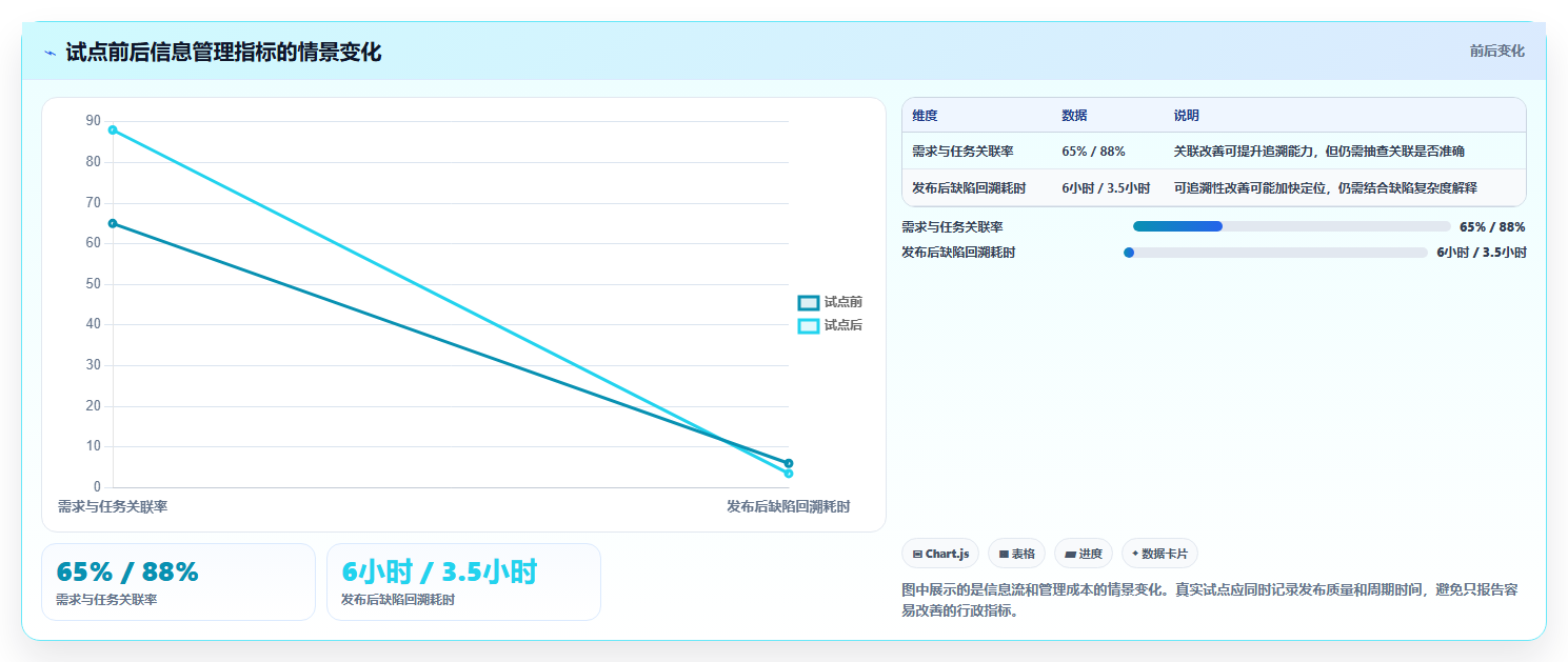 提升研发效率：2026年度8大开发进度管理软件推荐
