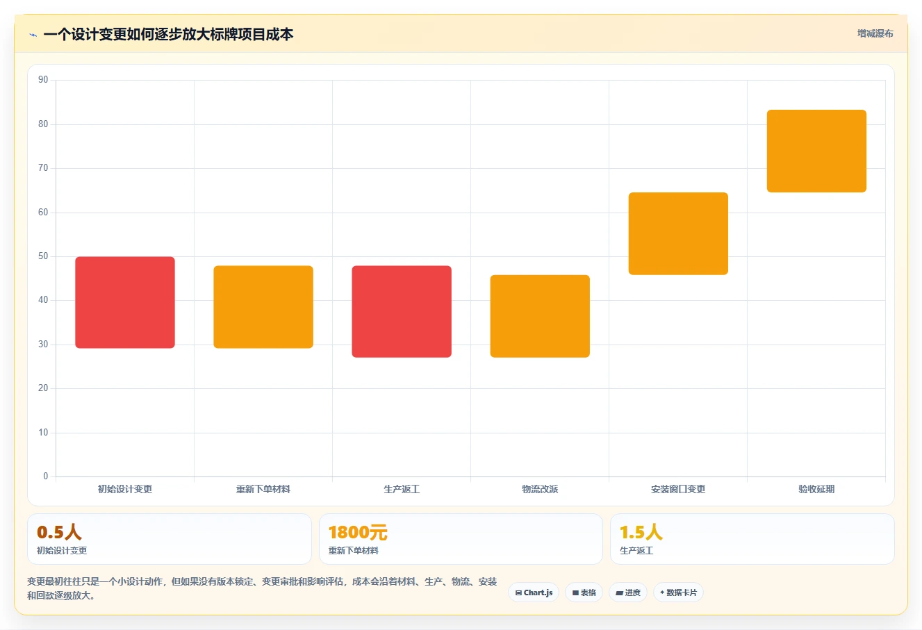 选对工具事半功倍:2026年6大标牌项目管理软件有哪些推荐