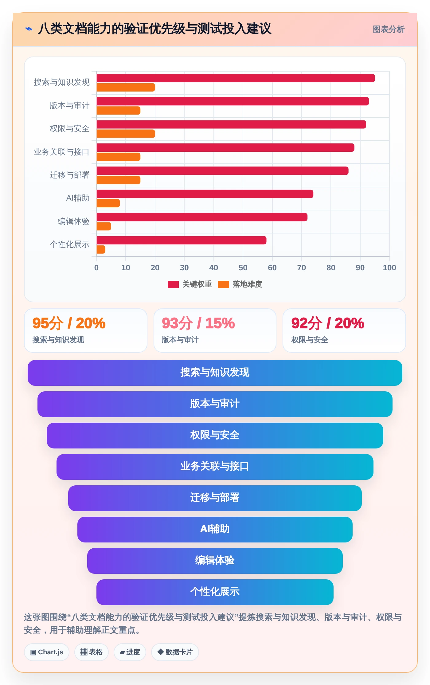 提升团队协作效率:2026年文档管理系统功能选型指南