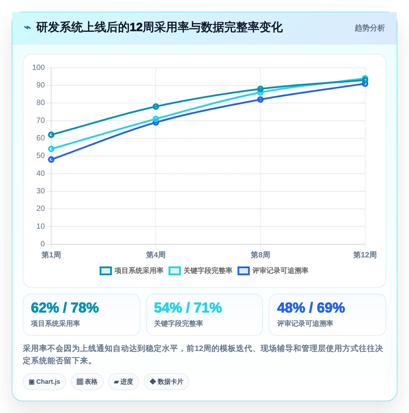 2026年化工产品研发管理系统推荐:6款顶级工具助你领先竞争