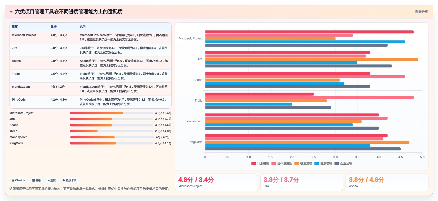 2026年必备：6大project项目进度软件工具对比与选型指南