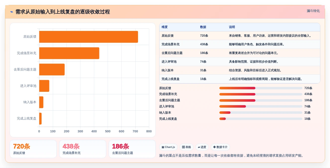 敏捷开发必备:2026年7款优秀需求收集管理工具深度分析