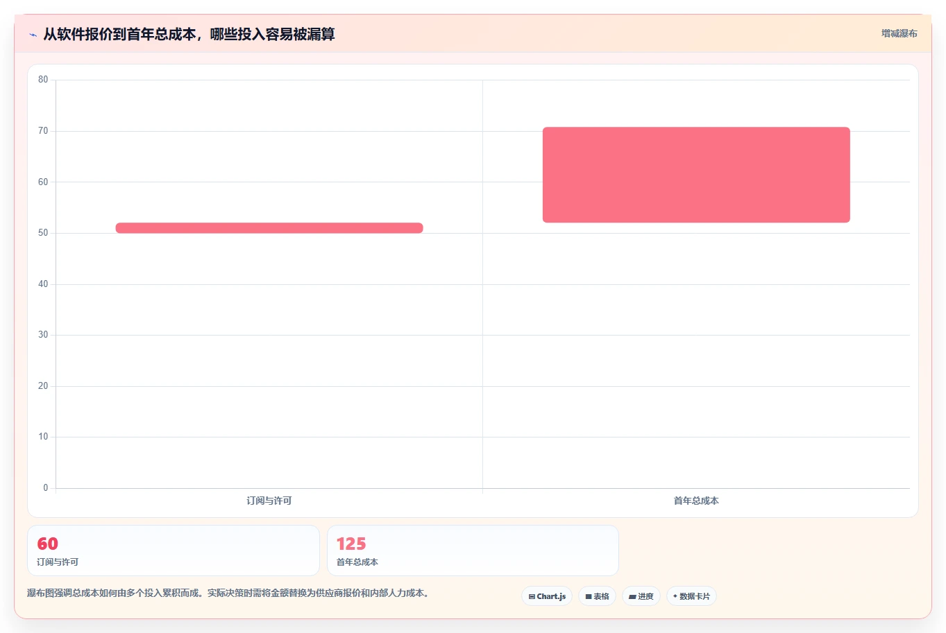 项目经理必看：2026年5大热门项目进度表甘特图用什么软件工具推荐
