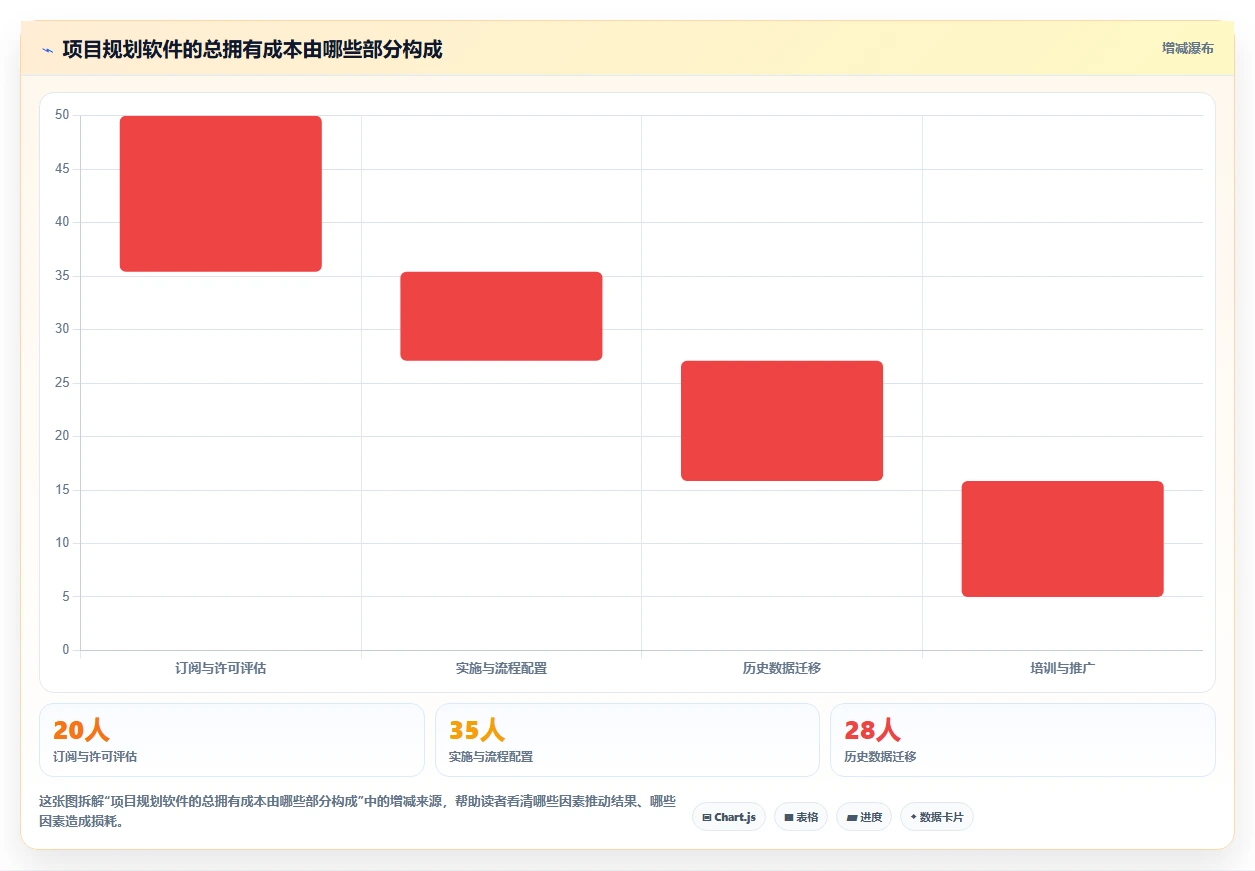 项目经理必看:2026年6款热门项目规划软件选型攻略