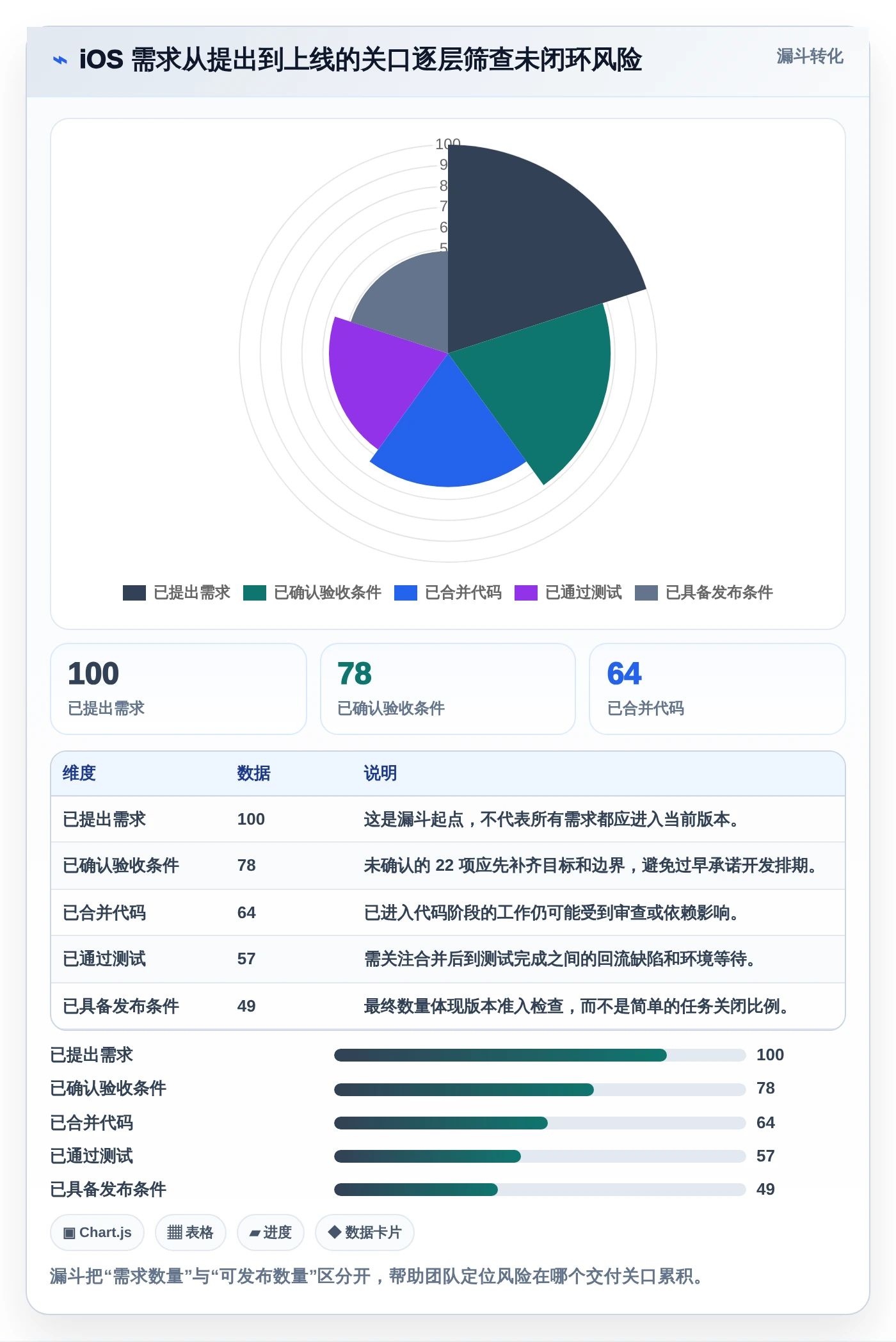2026年iOS研发效率新纪元：6大项目管理系统全面对比