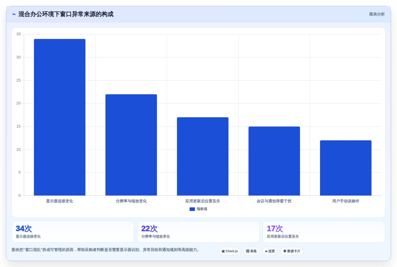 提升生产力的秘密武器:2026年屏幕管理软件选购指南