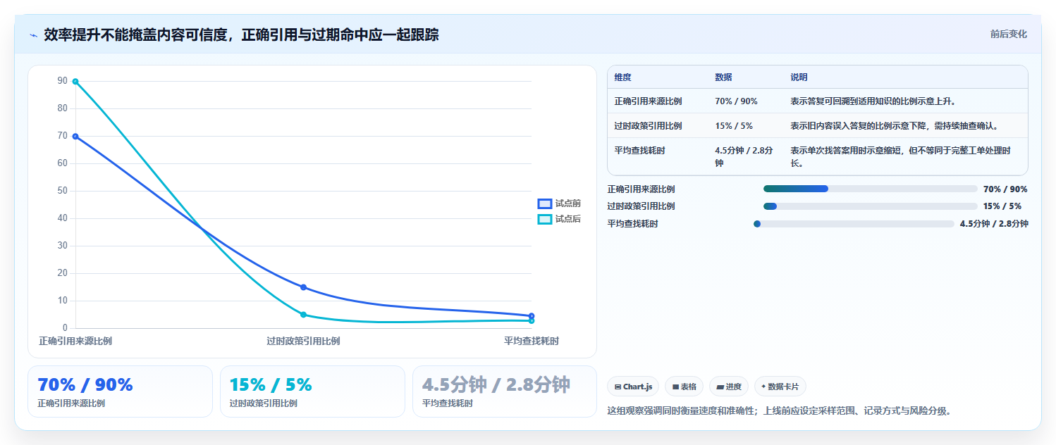 2026年最受欢迎的5大但问知识库系统工具对比：如何选择最适合你的一款？