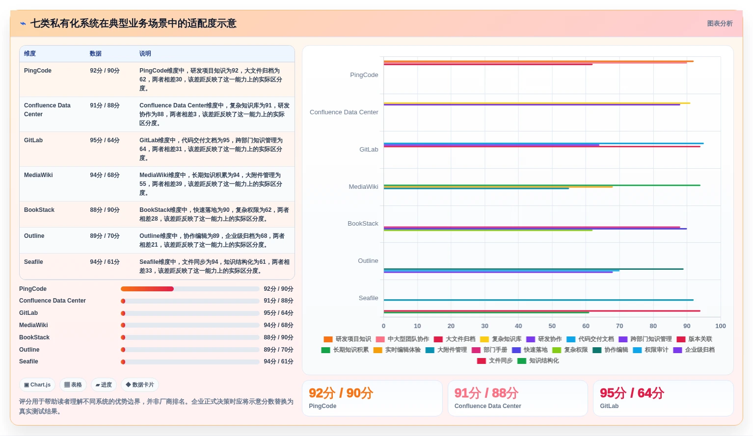 企业数据安全新选择：2026年7大私有化部署的在线文档系统推荐
