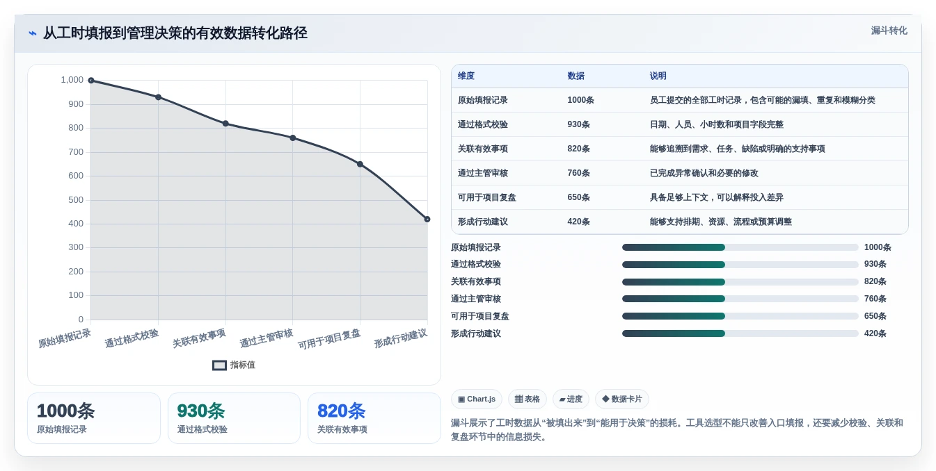 2026年最受欢迎的6款研发部门工时分配表工具大盘点