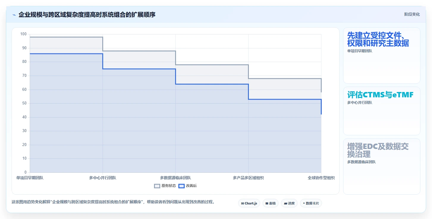提升研发效率：2026年最值得投资的5大医药研发类管理系统