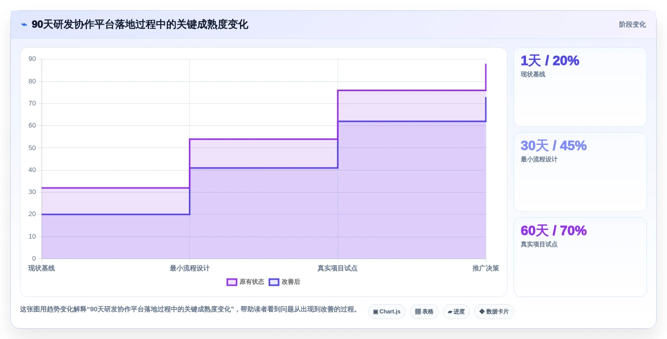 突破研发瓶颈:2026年7大云端软件开发协作平台工具推荐