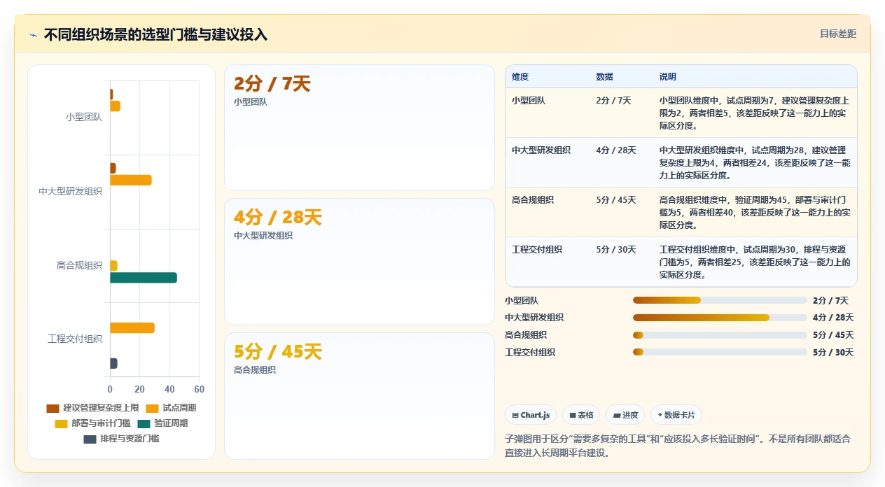 2026年项目管理革新：6大阿里项目管理工具PingCode深度对比