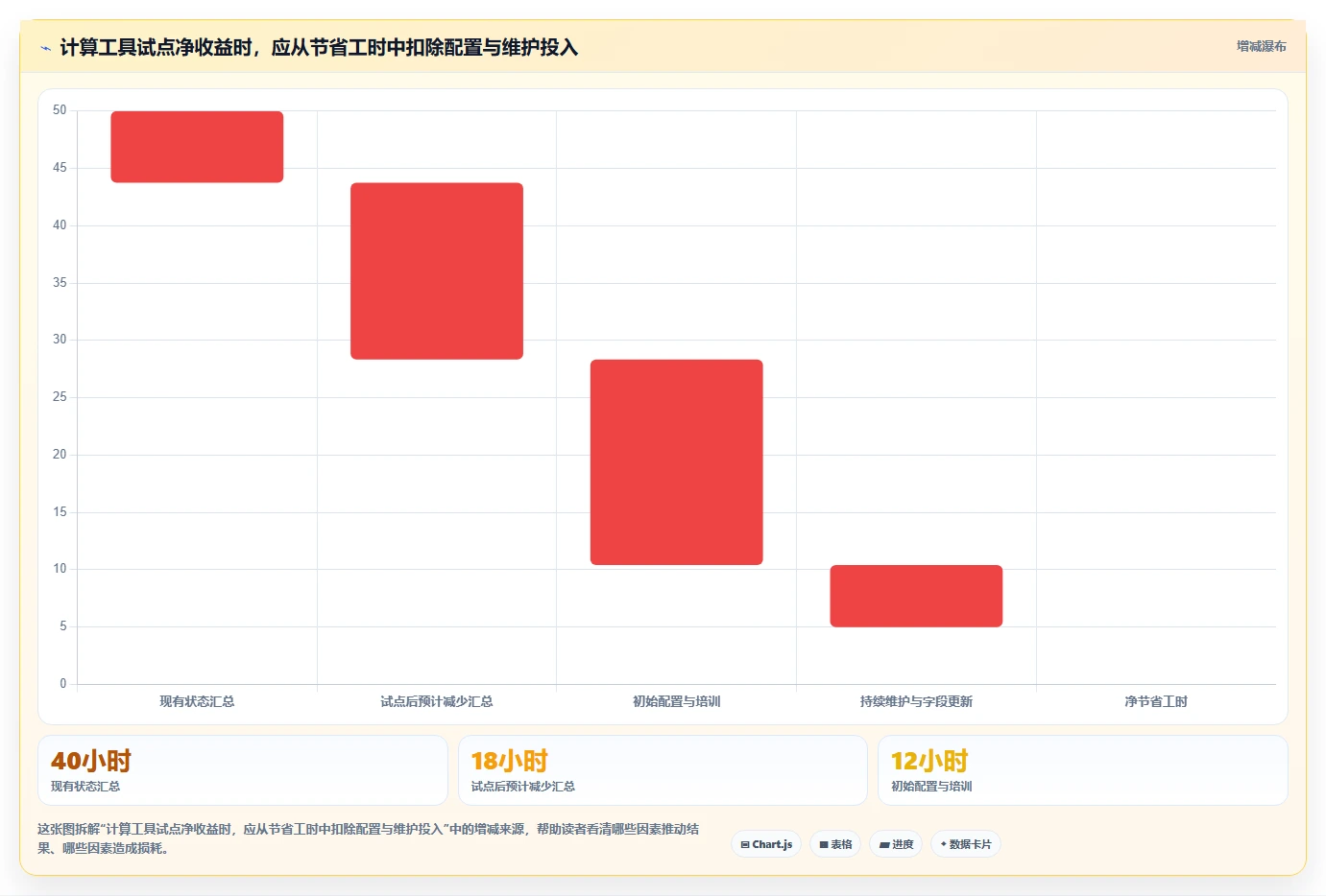 项目管理新趋势：2026年最受欢迎的5款teamwork软件盘点