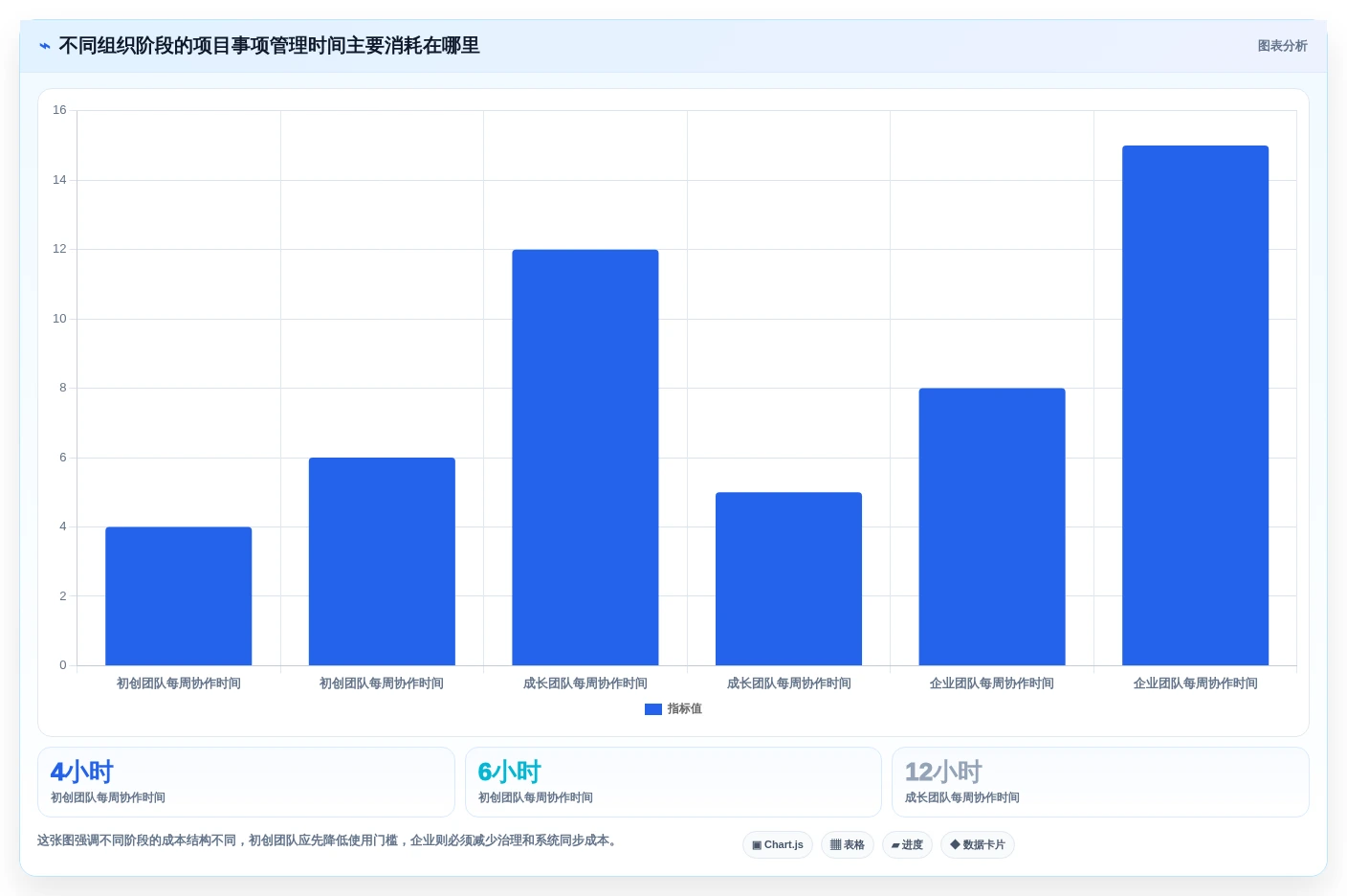 从初创到企业:2026年如何选择最适合的项目事项跟进软件