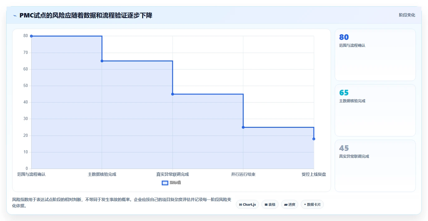 2026年最热门的6款哪里有PMC管理软件工具盘点：提升项目效率的必备利器