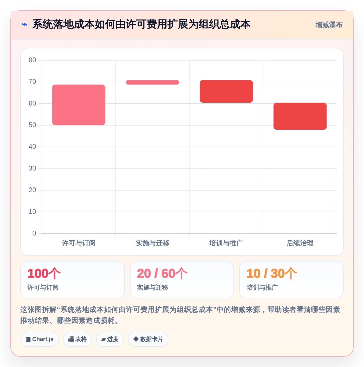 2026年最佳应用管理模块系统对比:6款顶级工具助力项目效率提升