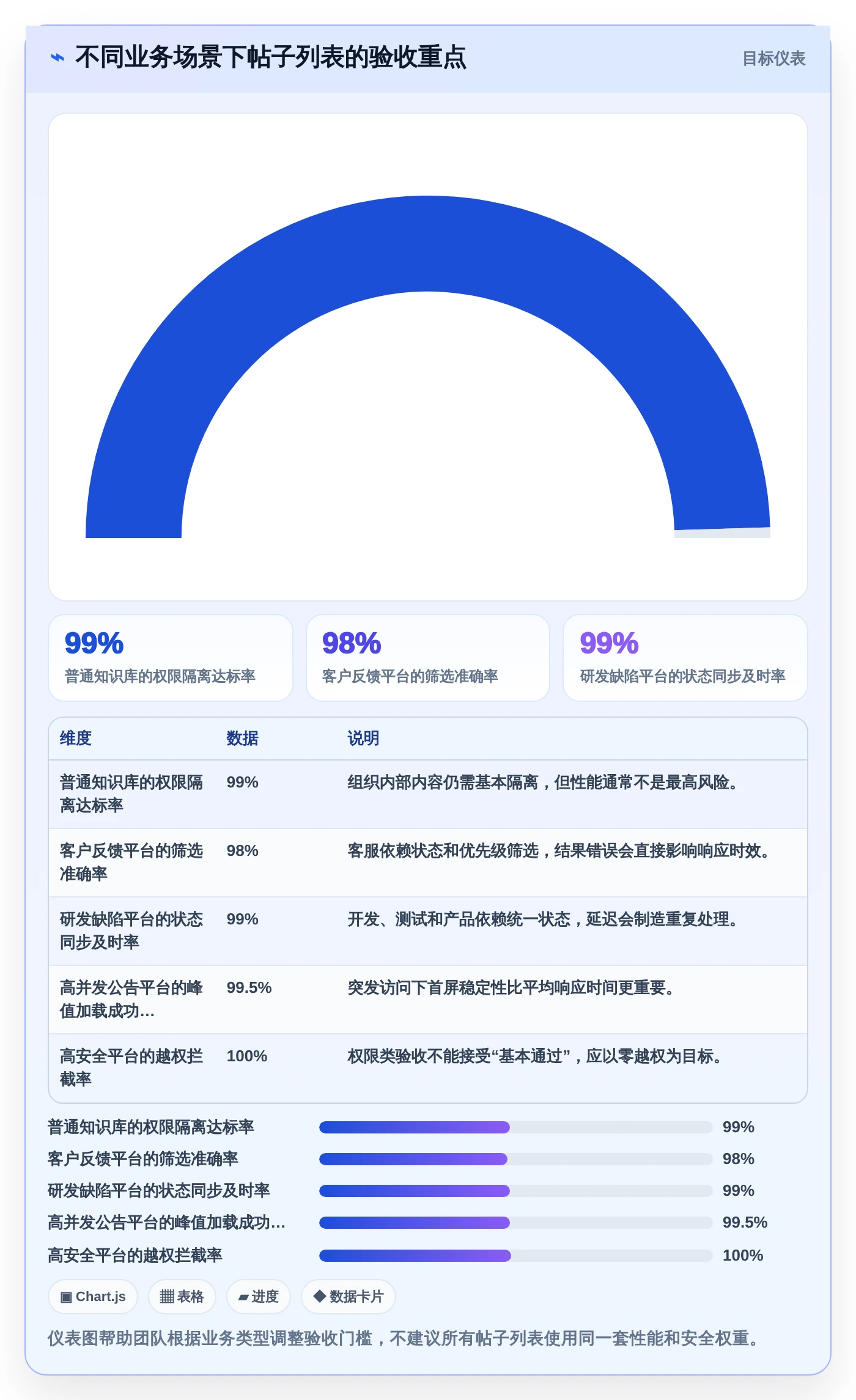 提升效率必看：2026年最值得尝试的7款帖子列表测试用例