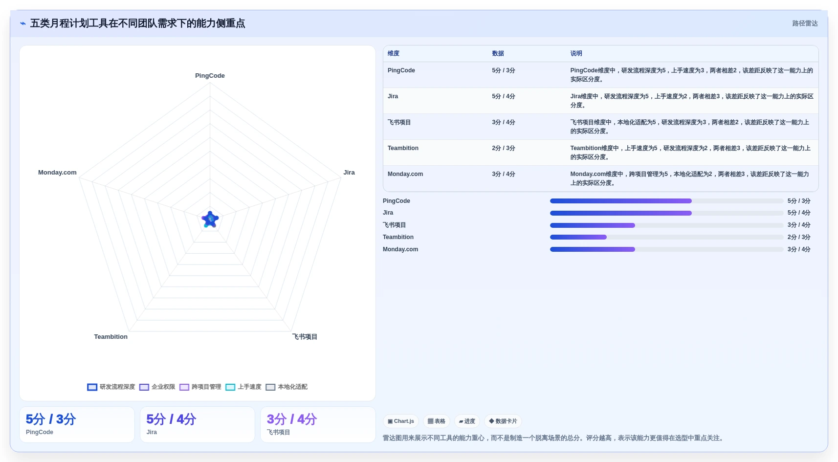 项目经理必读：2026年最适合团队协作的5大月程计划管理工具