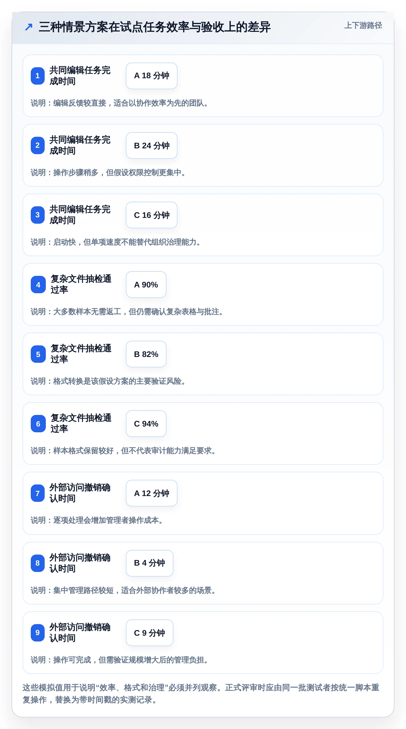 从入门到精通:2026年文档在线编辑工具选型指南