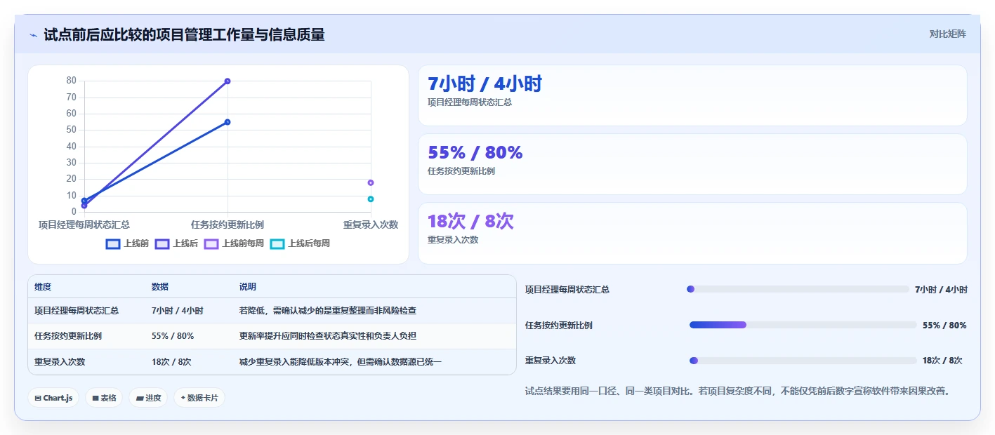项目经理福音:2026年7款顶级项目进度管理工具深度测评