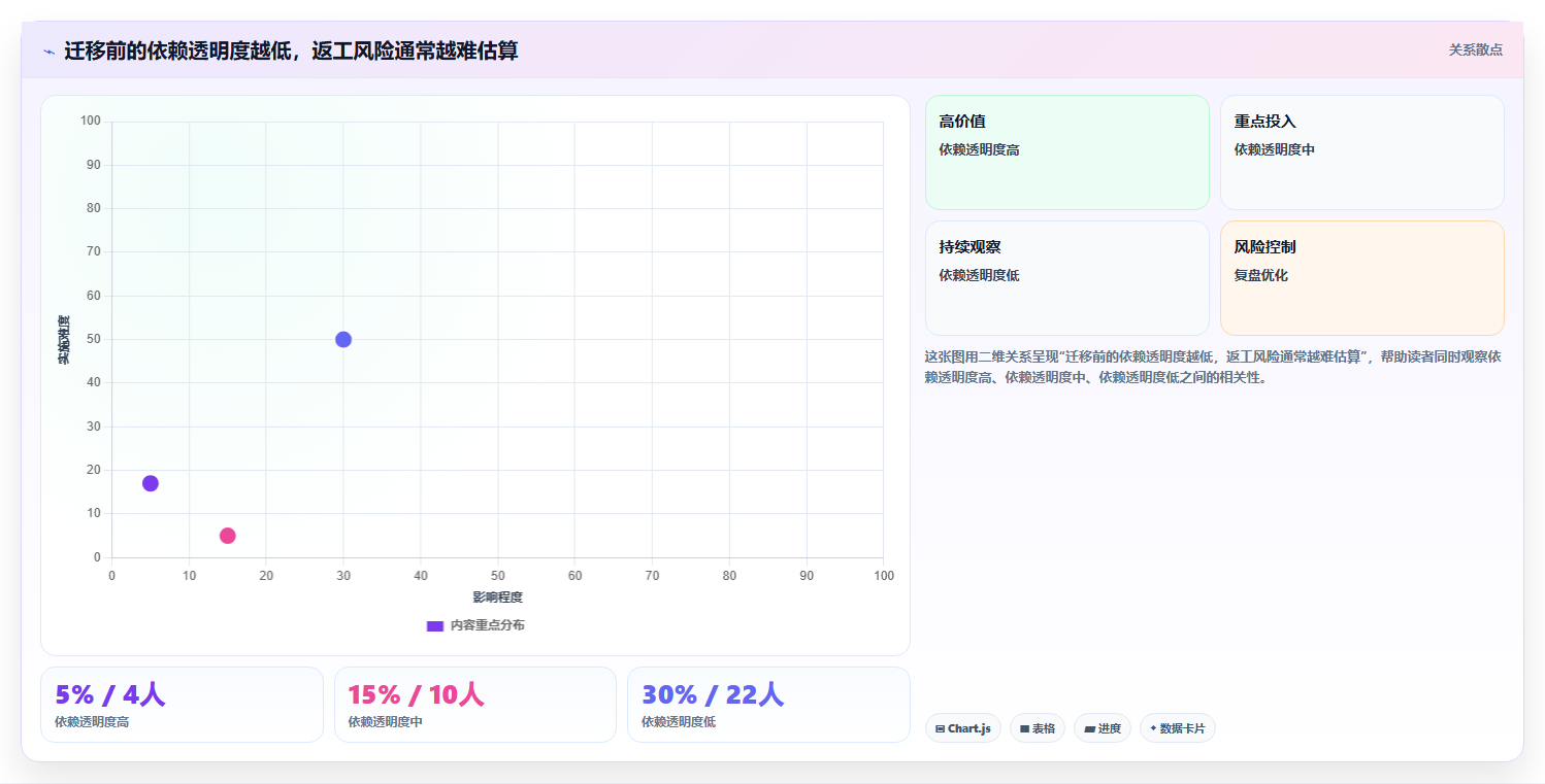 选对信创平台事半功倍:2026年度7大工具深度对比