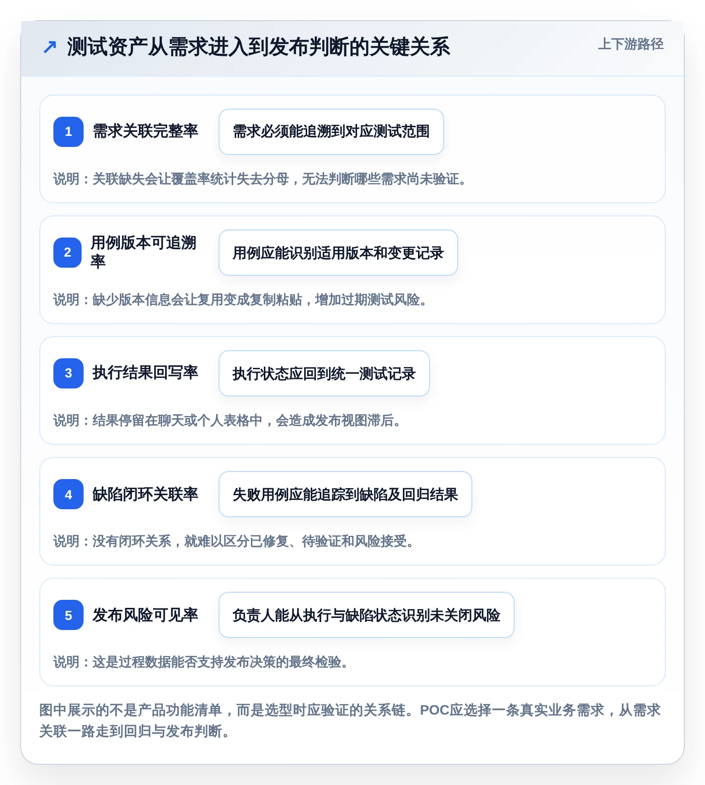 选对工具事半功倍:2026年最热门的5大testcase管理工具对比