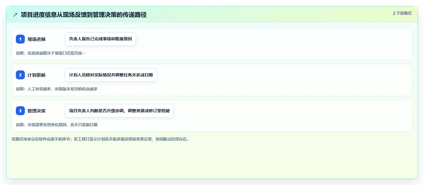选对工具事半功倍：2026年拍进度计划的软件选型指南