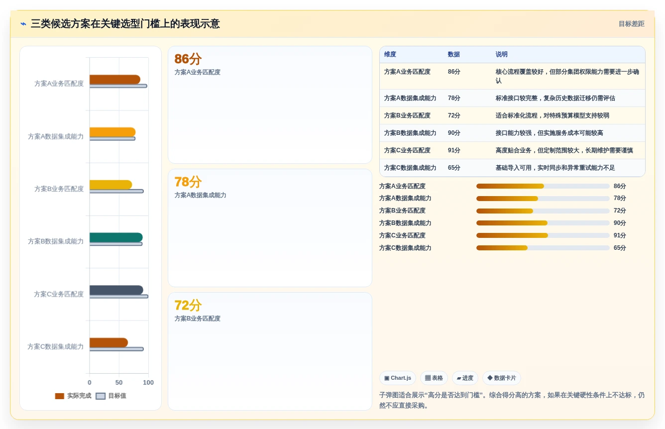如何选择最佳企业计划管理系统?2026年8大必备功能解析