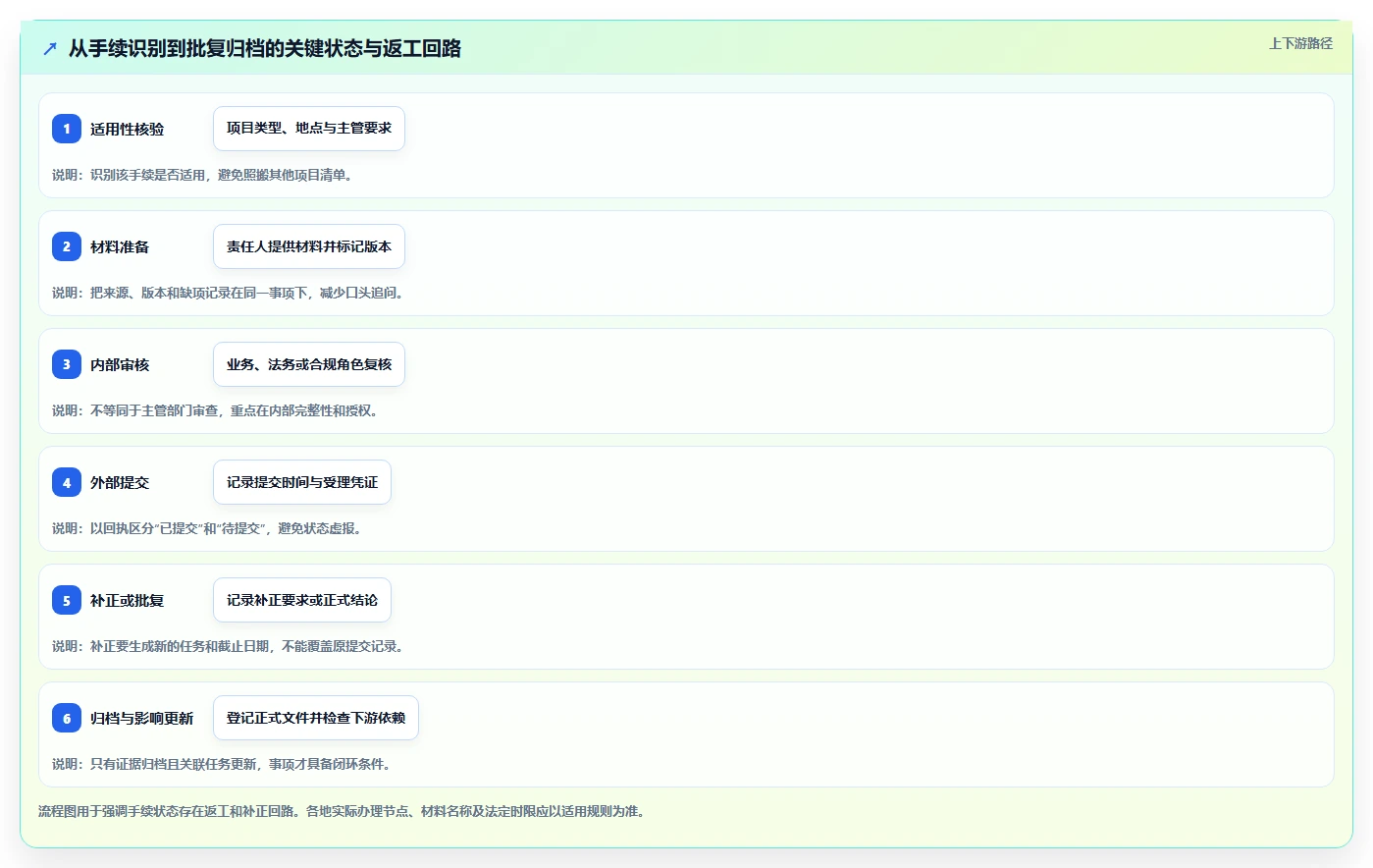 项目经理必看：2026年5款革新项目前期手续管理软件深度分析