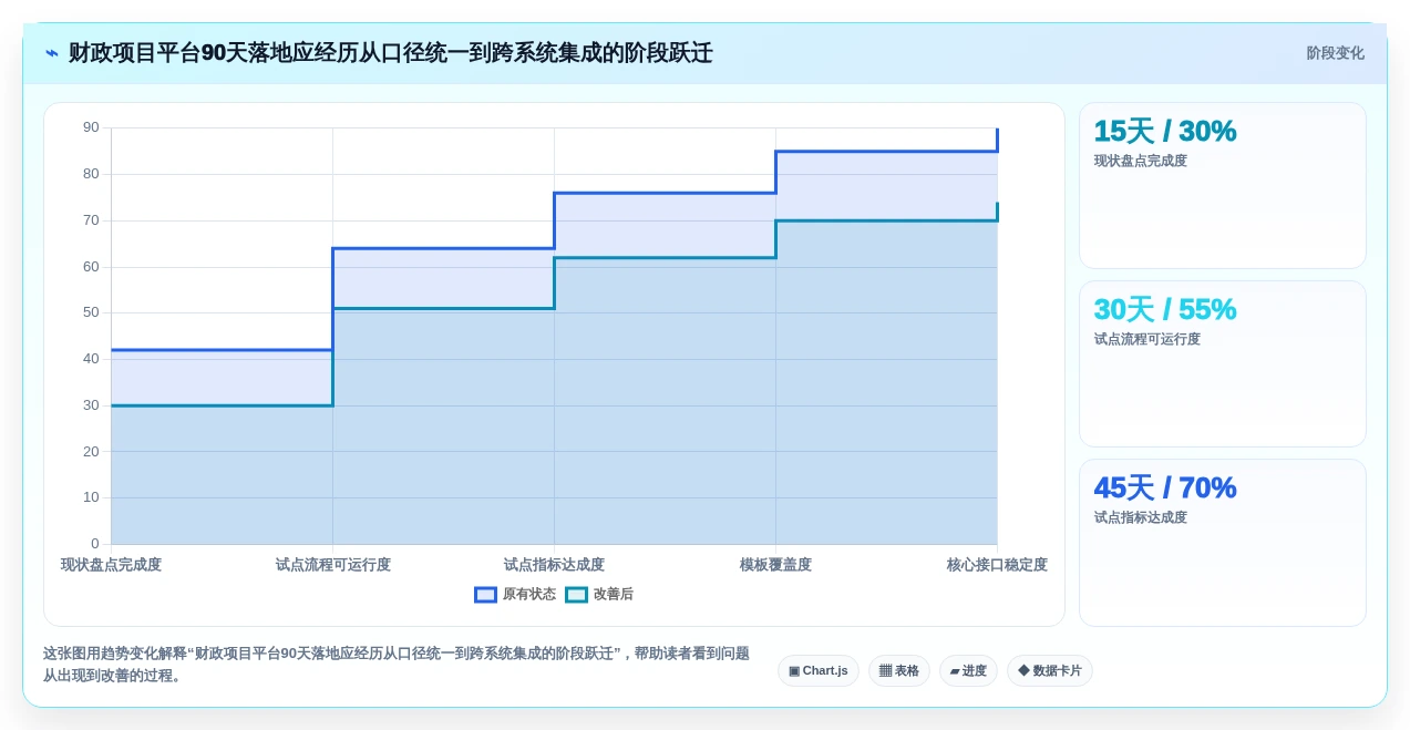 财政项目管理效率提升指南：2026年5款必备平台工具解析