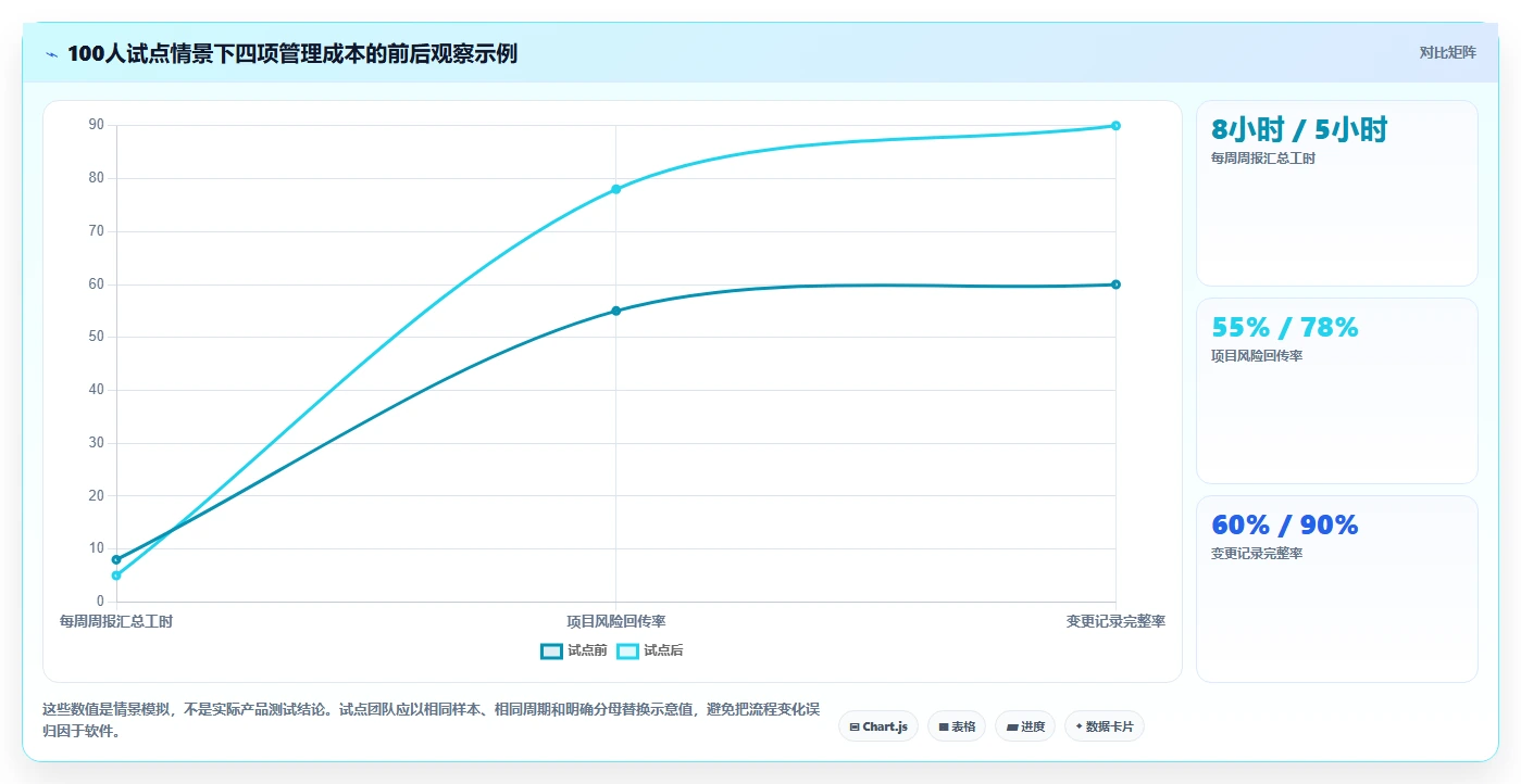 项目经理必读:2026年度5款顶级okr项目管理软件深度评测