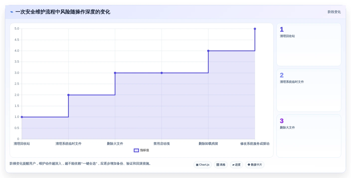 2026年效率之选:6款顶级电脑管理软件全面对比