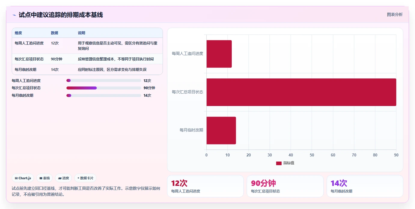 提升团队协作:2026年最值得投资的5大电脑工作排期软件