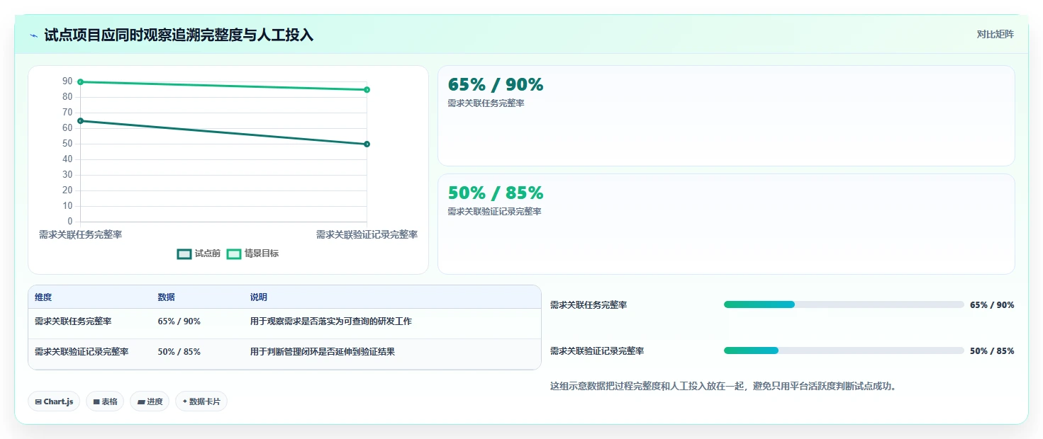 2026年半导体研发管理平台选型指南:六大主流系统深度对比