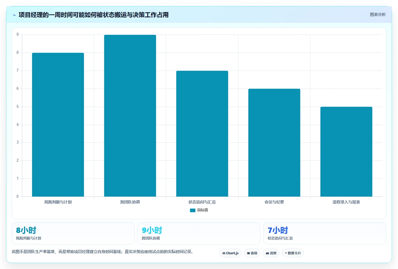 项目经理需要什么软件？2026年最值得投资的5大研发管理工具