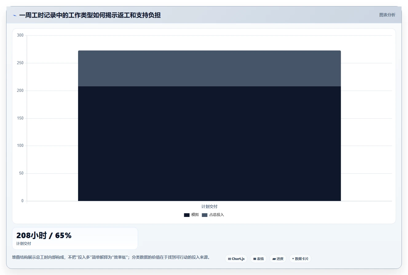 2026年效率之选：6款顶级项目任务工时工具全面对比