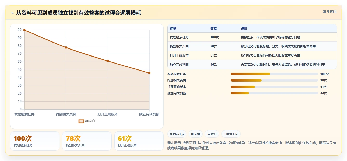 盘点 2026 年最受欢迎的 6 大团队文档协同软件