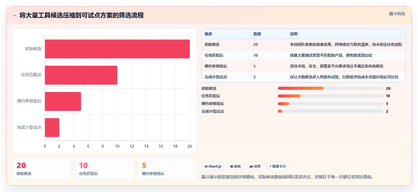 测试软件工具盘点:2026 年最热门的 6 款工具